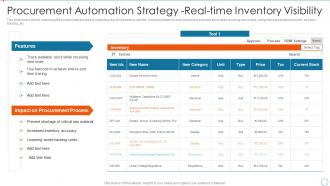 F227 Procurement Automation Strategy Real Time Improving Management Logistics Automation