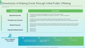 F229 Drawbacks Of Raising Funds Through Initial Public Offering Fundraising Strategy Using Financing