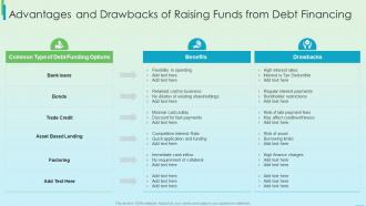 F230 Fundraising Strategy Using Financing Advantages And Drawbacks Of Raising Funds From Debt