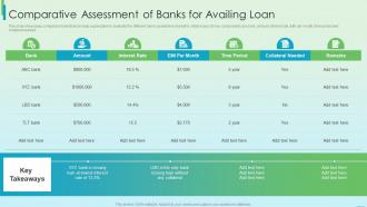 F231 Fundraising Strategy Using Financing Comparative Assessment Of Banks For Availing Loan