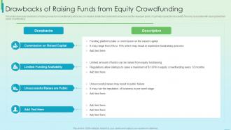 F232 Fundraising Strategy Using Financing Drawbacks Of Raising Funds From Equity Crowdfunding