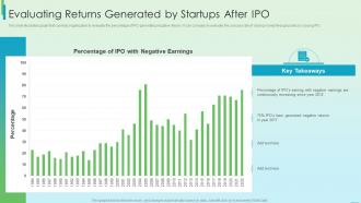 F233 Fundraising Strategy Using Financing Evaluating Returns Generated By Startups After Ipo