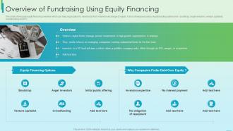 F234 Overview Of Fundraising Using Equity Financing Fundraising Strategy Using Financing