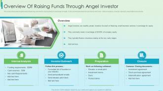 F235 Overview Of Raising Funds Through Angel Investor Fundraising Strategy Using Financing