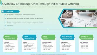 F237 Overview Of Raising Funds Through Initial Public Offering Fundraising Strategy Using Financing