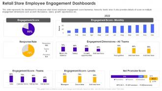 F246 Retail Store Employee Engagement Dashboards Retail Store Operations Performance Assessment