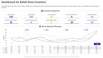 F248 Dashboard For Retail Store Inventory Retail Store Operations Performance Assessment