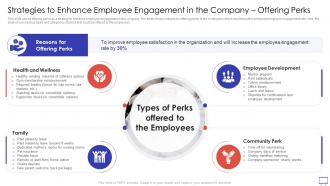 F24 Action Plan To Improve Strategies To Enhance Employee Engagement In The Company