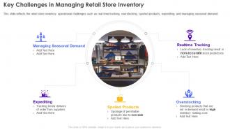 F251 Key Challenges In Managing Retail Store Inventory Retail Store Operations Performance Assessment