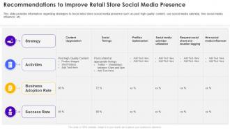 F252 Recommendations To Improve Retail Store Social Retail Store Operations Performance Assessment