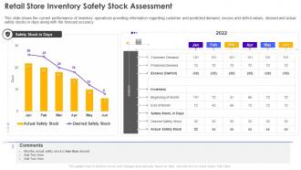 F256 Retail Store Inventory Safety Stock Assessment Retail Store Operations Performance Assessment