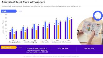 F257 Retail Store Operations Performance Assessment Analysis Of Retail Store Atmosphere