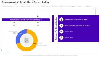 F258 Retail Store Operations Performance Assessment Assessment Of Retail Store Return Policy