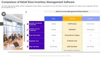 F259 Retail Store Operations Performance Assessment Comparison Of Retail Store Inventory Management