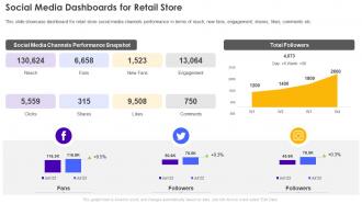 F264 Social Media Dashboards For Retail Store Retail Store Operations Performance Assessment