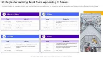 F266 Strategies For Making Retail Store Appealing To Senses Retail Store Operations Performance Assessment