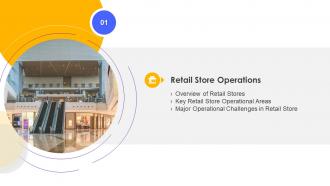 F268 Retail Store Inventory Retail Store Operations Performance Assessment