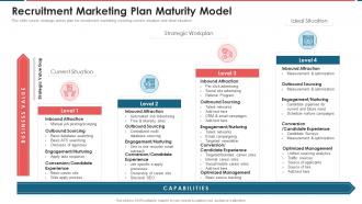 F271 Recruitment Marketing Plan Maturity Model Recruitment Marketing