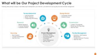 F275 What Will Be Our Project Development Cycle Financing Of Real Estate Project