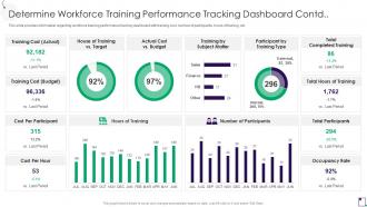 F276 Determine Workforce Training Performance Tracking Employee Guidance Playbook