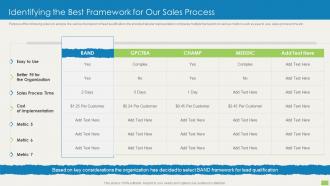 F279 Sales Qualification Scoring Model Identifying The Best Framework For Our Sales Process