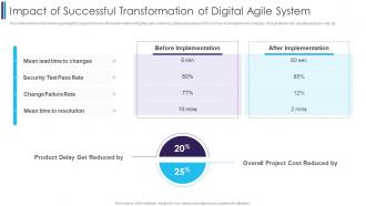 F282 Impact Of Successful Transformation Of Digital Agile System Digitally Transforming Through Agile It