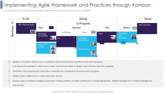 F283 Implementing Agile Framework And Practices Through Kanban Digitally Transforming Through Agile It