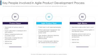 F284 Key People Involved In Agile Product Development Process Digitally Transforming Through Agile It