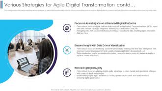 F286 Various Strategies For Agile Digital Transformation Contd Digitally Transforming Through Agile It