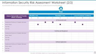 F28 Cybersecurity Risk Management Framework Information Security Risk Assessment