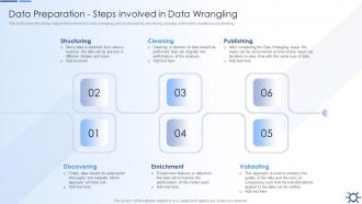 F299 Data Preparation Steps Involved In Data Wrangling Overview Preparation Effective Data Preparation