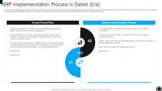 F29 ERP System Framework ERP Implementation Process In Detail Ppt Slides Deck