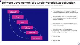 F29 Software Development Life Cycle It Software Development Life Cycle Waterfall Model Design