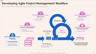 F2 Agile Playbook Developing Agile Project Management Workflow