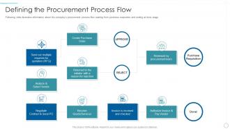 F2 defining procurement understanding market dynamics influence buyer purchasing decisions