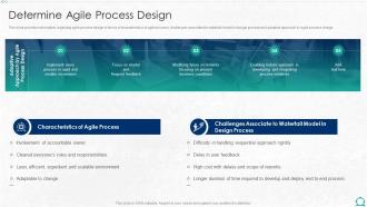 F305 Integration Of Itil With Agile Service Management It Determine Agile Process Design