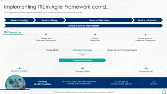 F306 Implementing Itil In Agile Framework Contd Integration Of Itil With Agile Service Management It