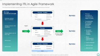 F306 Implementing Itil In Agile Framework Contd Integration Of Itil With Agile Service Management It