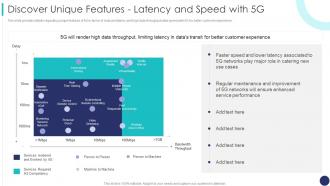 F307 Discover Unique Features Latency And Speed With 5g 5g Mobile Technology Guidelines Operators