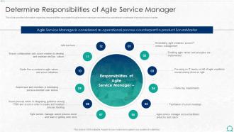 F307 Integration Of Itil With Agile Service Management It Determine Responsibilities
