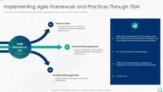 F308 Integration Of Itil With Agile Service Management It Implementing Agile Framework And Practices