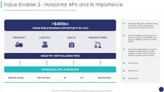 F309 Value Enabler 2 Horizontal Apis And Its Importance 5g Mobile Technology Guidelines Operators