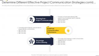 F312 Determine Different Effective Project Communication Strategies Contd Project Team