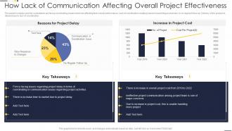 F316 How Lack Of Communication Affecting Overall Project Effectiveness Project Team Engagement Activities