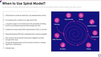 F31 Software Development Life Cycle It When To Use Spiral Model