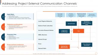F321 Addressing Project External Communication Channels Managing Project Effectively Playbook