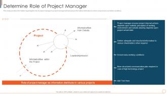 F324 Determine Role Of Project Manager Managing Project Effectively Playbook