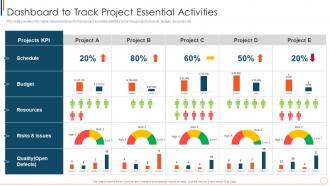 F327 Dashboard To Track Project Essential Activities Managing Project Effectively Playbook