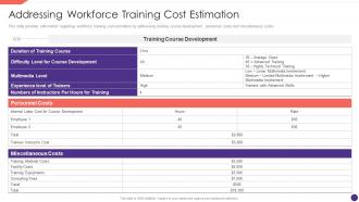 F328 Addressing Workforce Training Cost Estimation Employee Upskilling Playbook