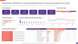 F330 Determine Workforce Training Performance Tracking Dashboard Employee Upskilling Playbook